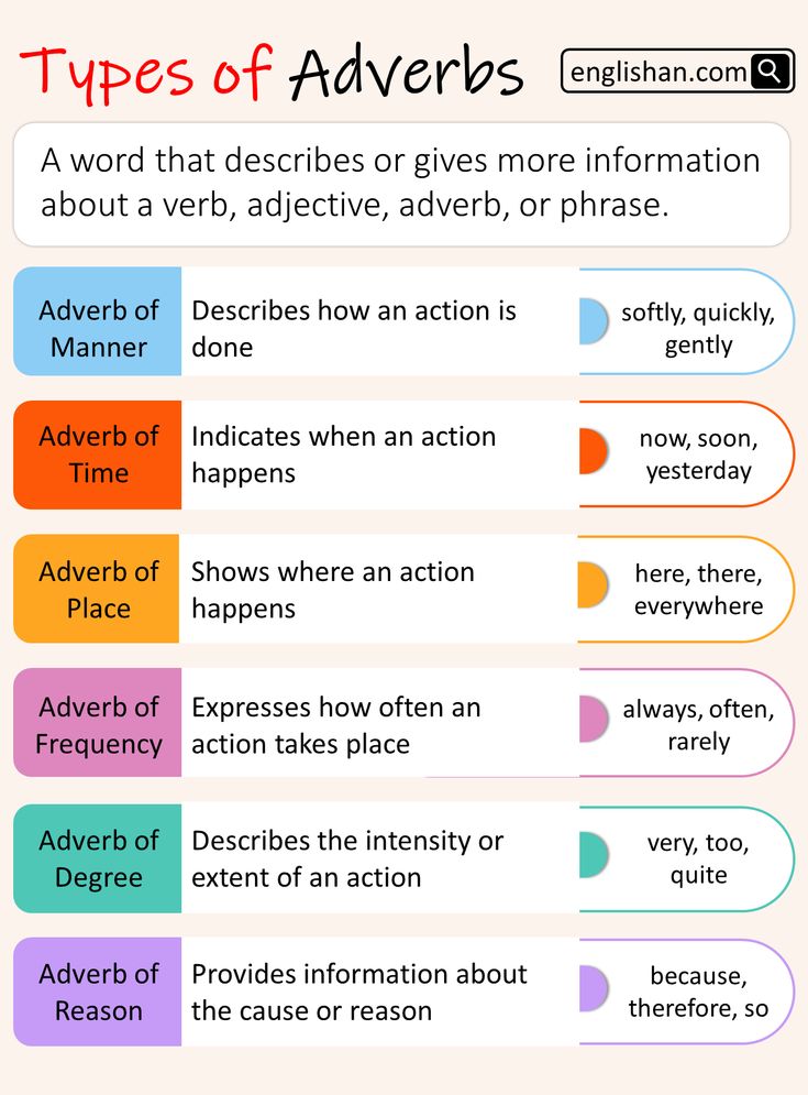 Jenis-Jenis Adverb Bahasa Inggris dan Contohnya